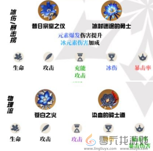 原神罗莎莉亚培养建议2024(图4) 原神罗莎莉亚培养建议2024(图4)