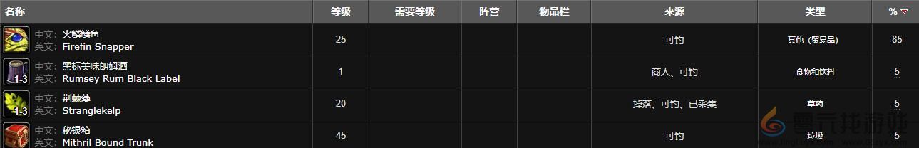 魔兽世界大型火鳞鳝鱼群位置介绍(图4)