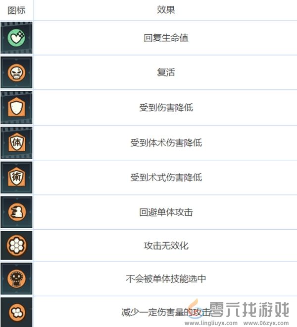 咒术回战幻影夜行buff有什么用(图3) 咒术回战幻影夜行buff有什么用(图3)