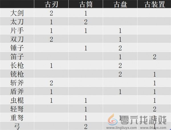 怪物猎人荒野机械武器制作方法分享(图3)