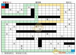 想不想修真天三路线图详解(图1)